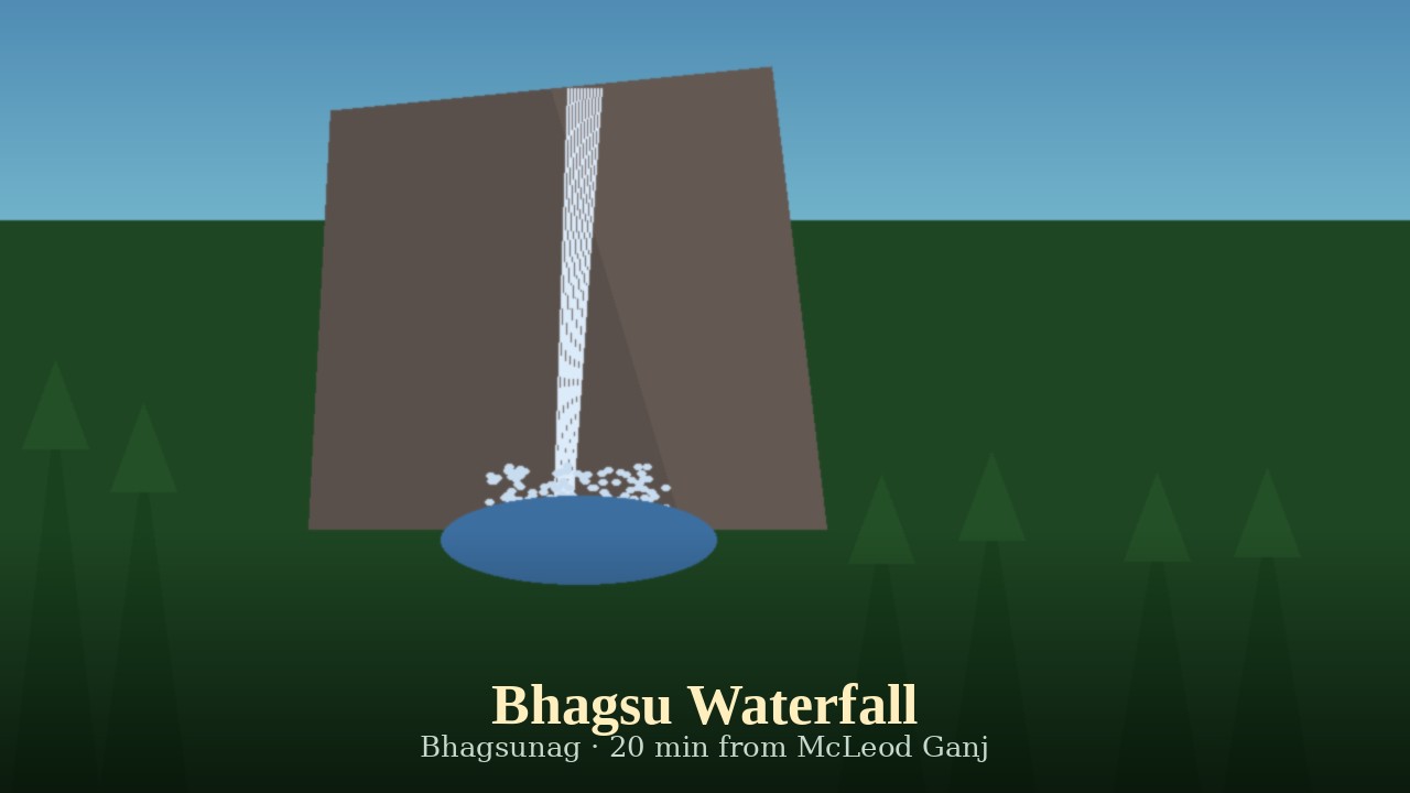 Bhagsu Waterfall Dharamshala