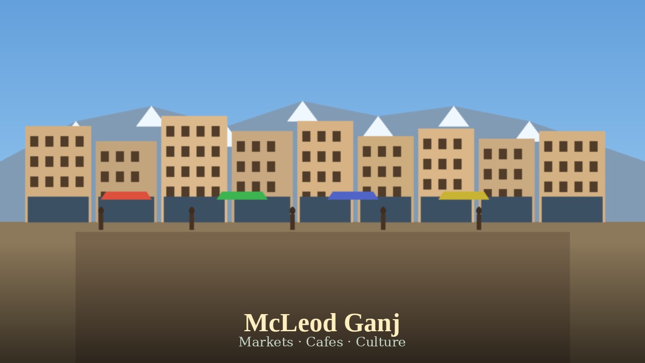 McLeod Ganj market and cafes
