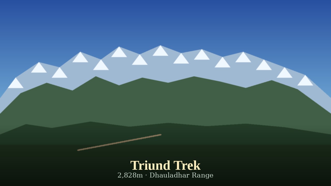 Triund Trek Dharamshala